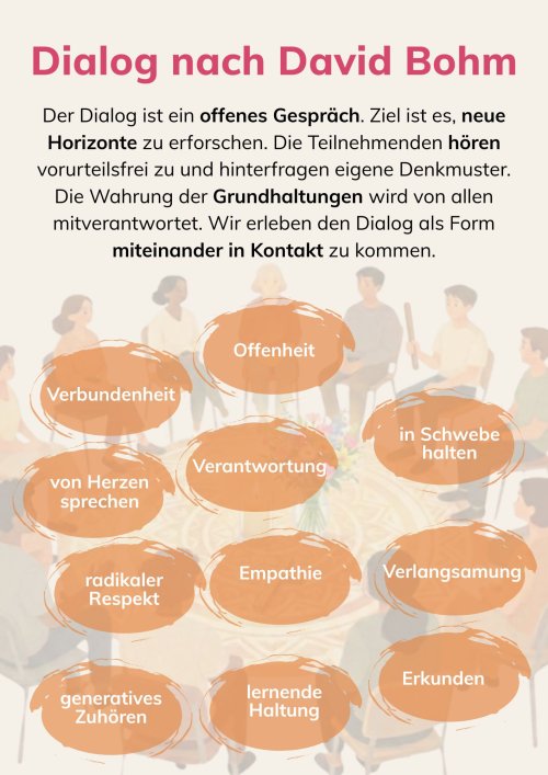 Der Dialog